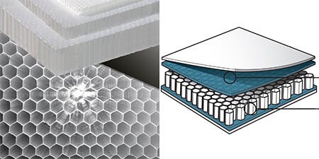 Today, there are several companies, including Carbon-Core and Plascore, manufacturing and marketing polypropylene honeycomb sheets, but the terms “NidaCore” and “Nida-Core” are commonly used throughout the industry to refer to honeycomb core — sort of like “Kleenex” is used to refer to facial tissues.